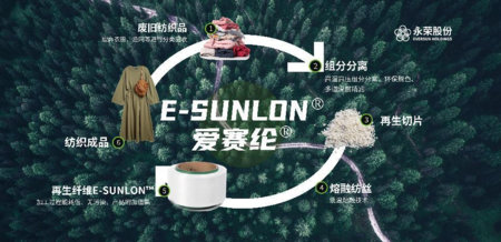 永榮股份:著力發(fā)展新質生產力,推動產業(yè)高端化、智能化、綠色化轉型