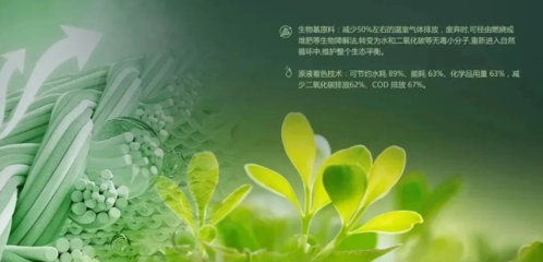 &ldquo;新材料&rdquo;綠色、減碳、可持續(xù),盤點今年里有哪些生物基纖維材料