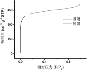 201710008668.4 生物基一維微孔大孔復合孔道碳材料及其制備方法 soopat專利搜索