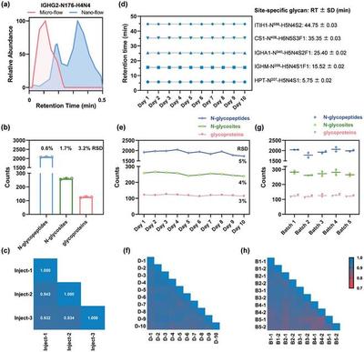 我國科學家研發(fā)高穩(wěn)健蛋白質(zhì)組分析系統(tǒng),可診斷早期胃癌標志物