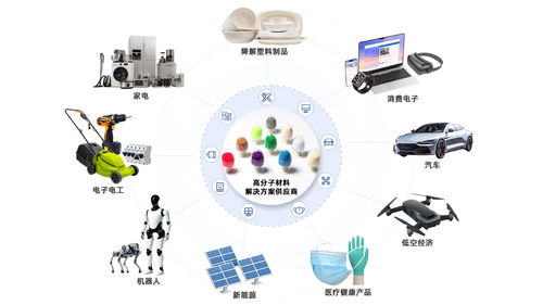 生物基材料技術(shù)研發(fā)推動金發(fā)科技核心業(yè)務(wù)量利齊升，筑牢增長根基